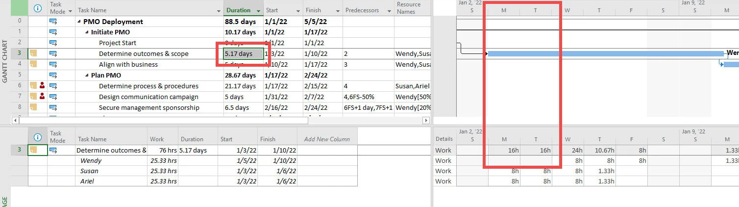 Microsoft Project schedule showing an Activity duration recalculated after a resource calendar exception reduced working availability. The figure demonstrates how the Calculation Engine uses resource calendars when scheduling work.