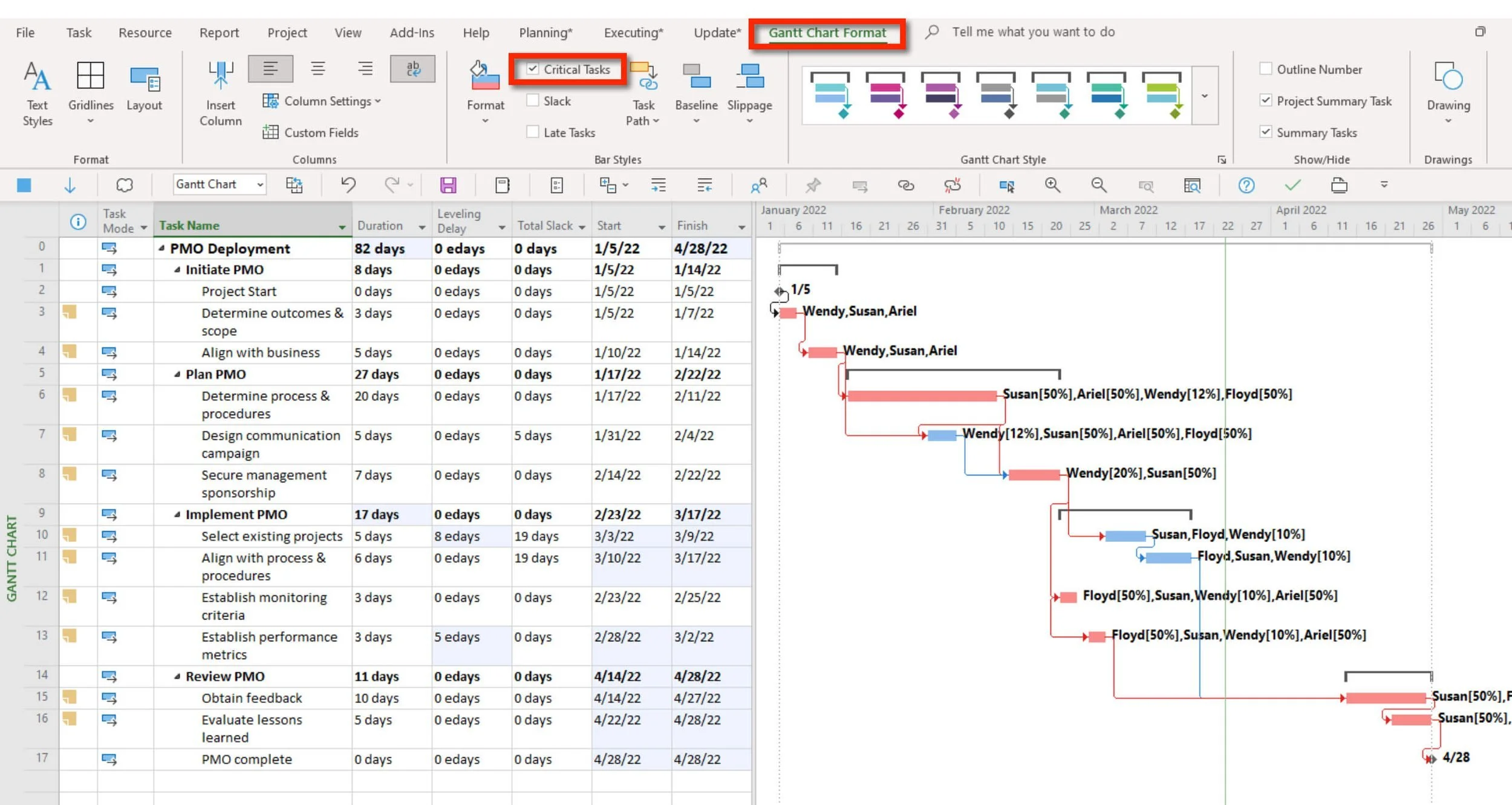 Hybrid resource-leveling process combining project manager judgment with Microsoft Project automatic Resource Leveling to produce a realistic and executable project schedule.