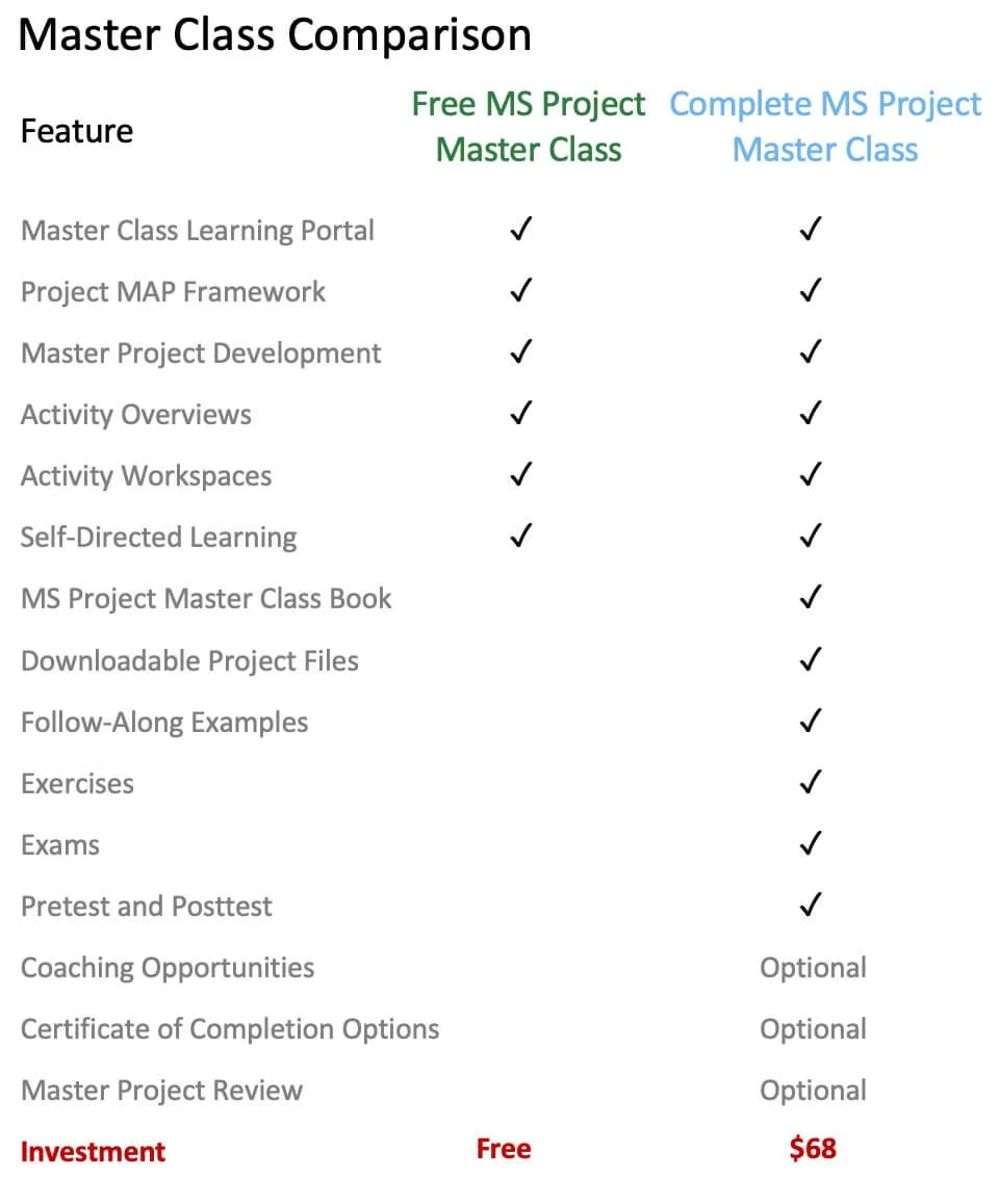 Comparison table showing features included in the Free and Complete MS Project Master Class.