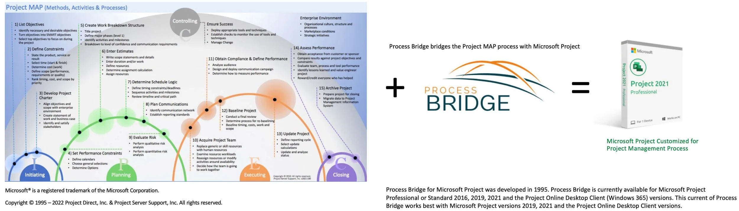 Microsoft Project with Process Bidge — Microsoft Project Master Class ...