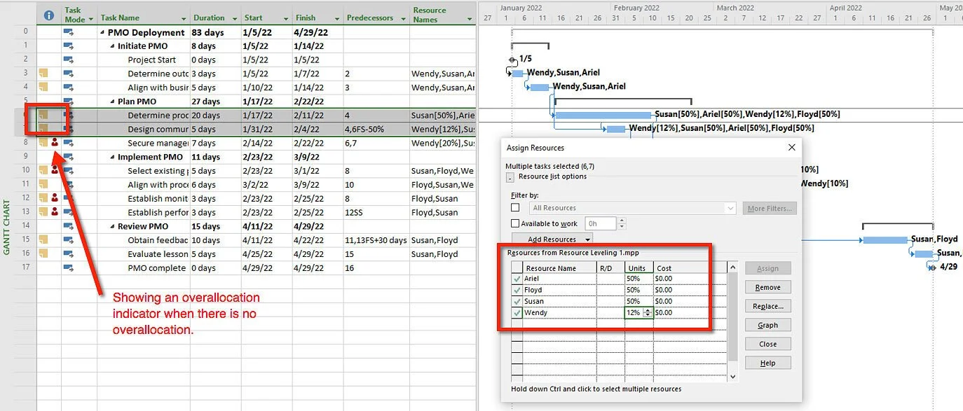 Microsoft Project assignments adjusted to resolve resource conflicts while an overallocation indicator remains visible, illustrating the importance of verifying assignment details before assuming a conflict still exists.