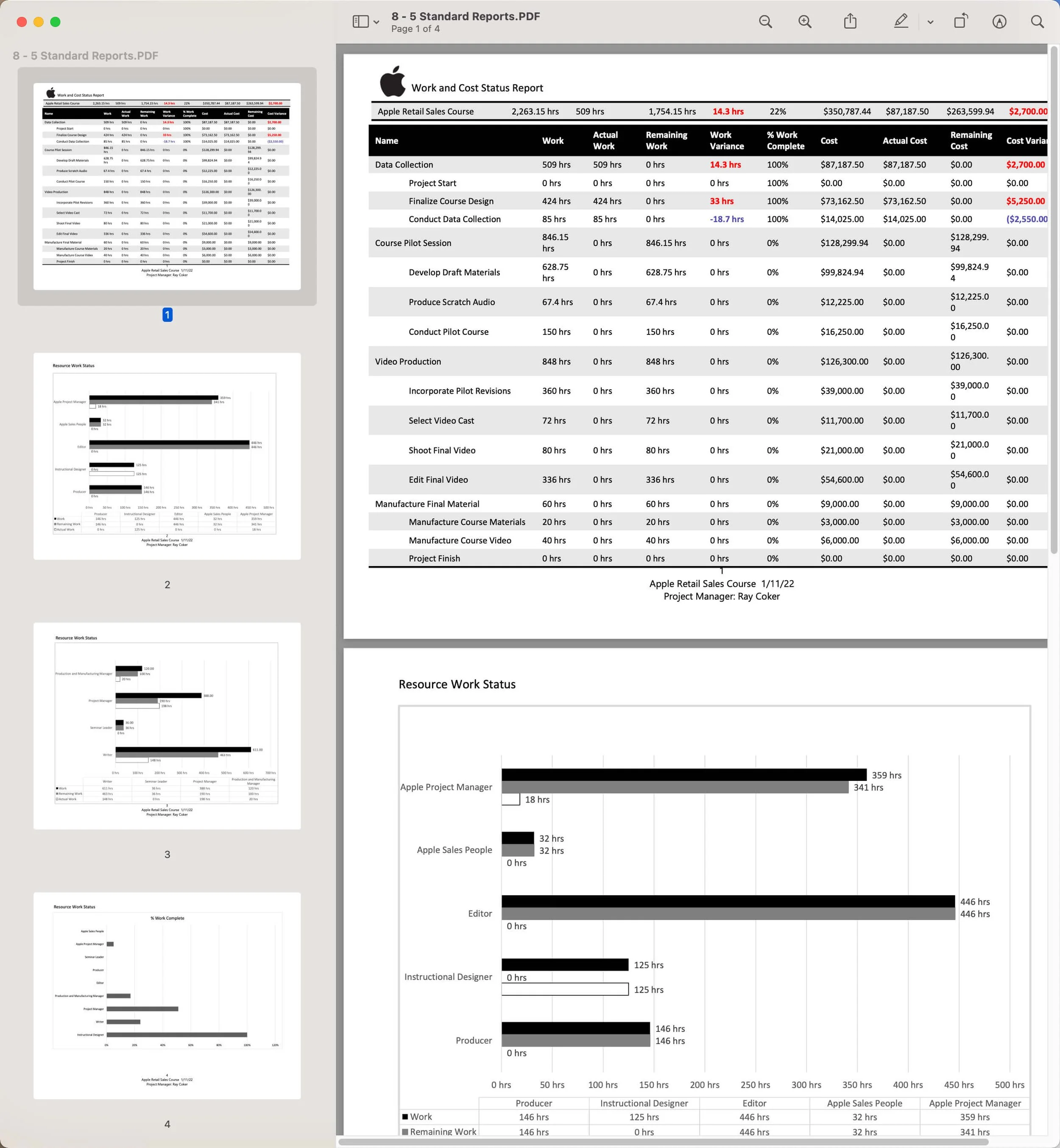 Completed Microsoft Project Work and Cost Status Report exported as a four-page PDF showing summary tables, resource work charts, and percent Work Complete charts.