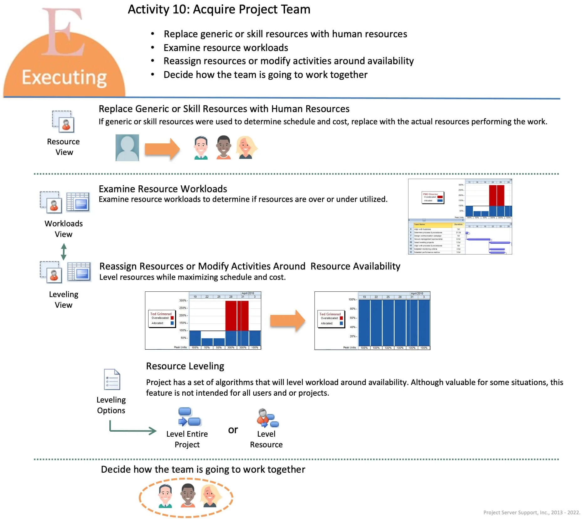 Project Team Access | Using Jira Permission Schemes to Restrict Project ...
