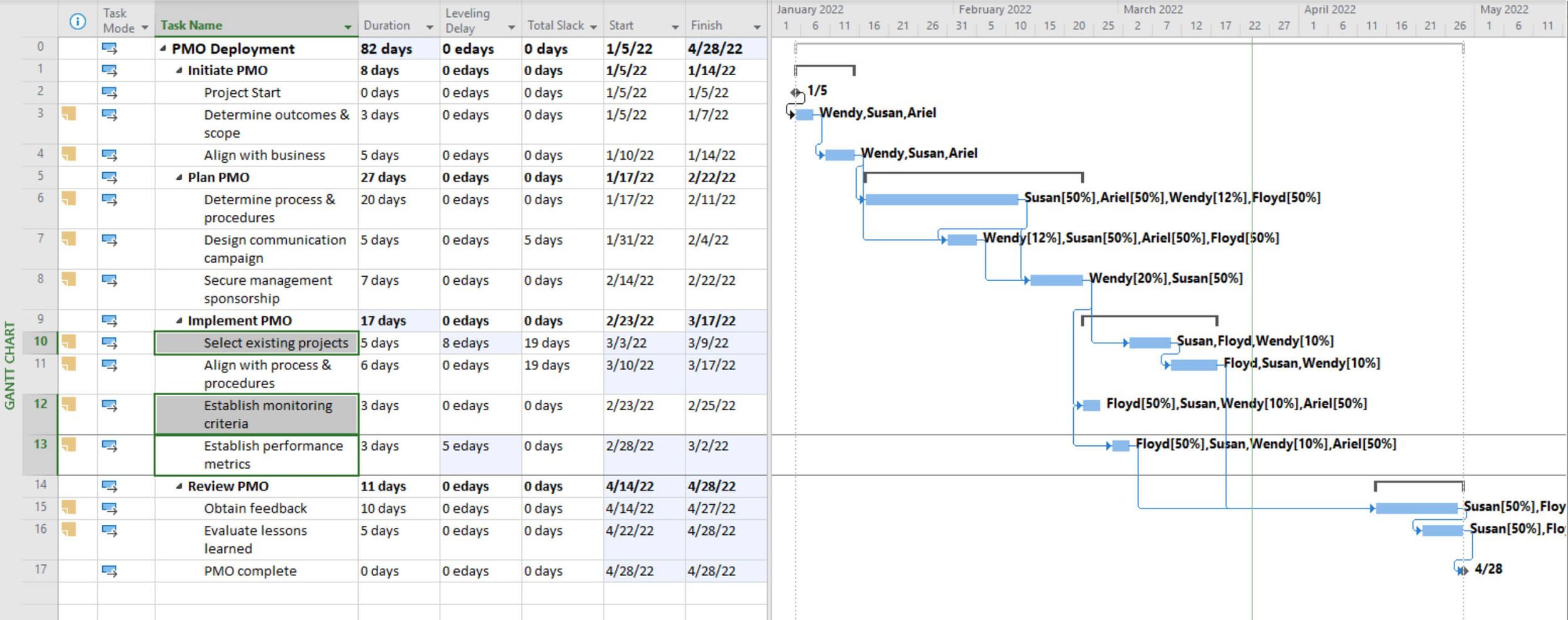 The most comprehensive training in the world for Microsoft Project -
