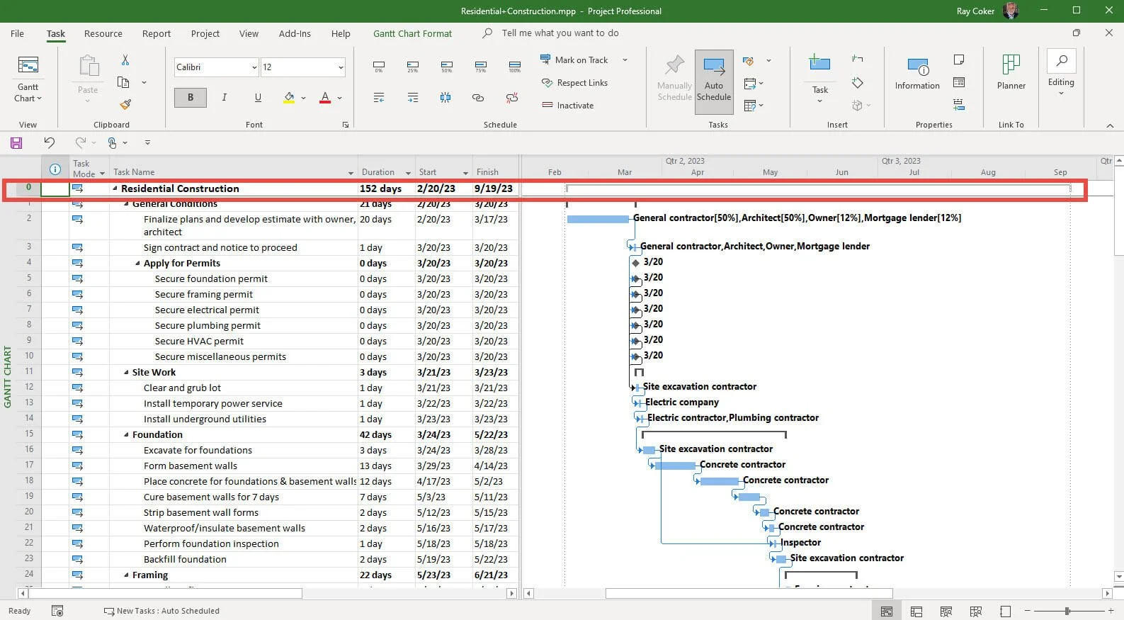 Microsoft Project Gantt Chart showing the Project Summary Task at Row 0 with a duration of 152 days, project start and finish dates, and the complete schedule beneath it.