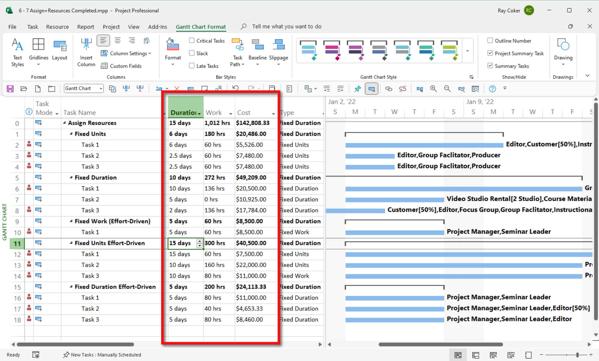 Microsoft Project Master Project displaying calculated Work and Cost values that have rolled up to the Project Summary Task after resource assignments.