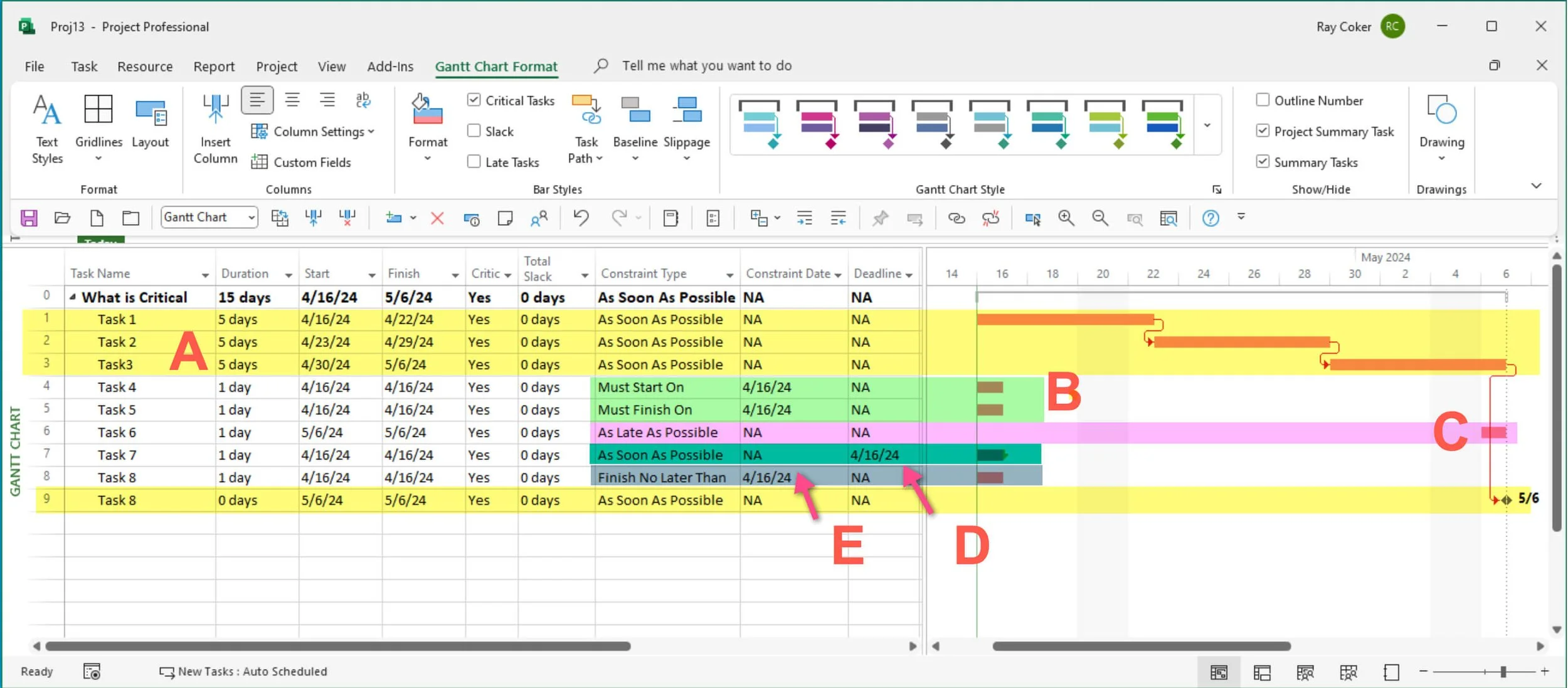 Microsoft Project Gantt Chart illustrating the various scheduling conditions that cause activities to be marked as Critical, including Zero Total Slack, timing constraints, deadlines, and As Late As Possible scheduling.