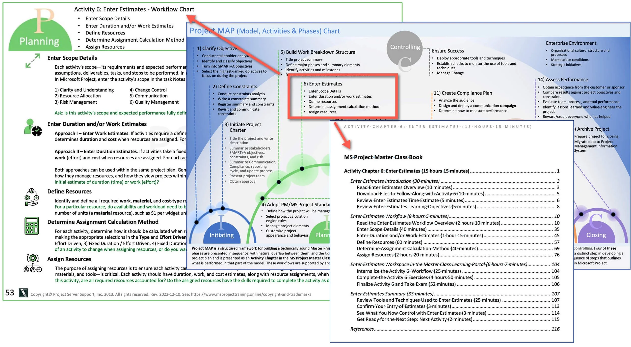 Composite illustration showing the Project MAP framework, an Activity Chapter, and an Activity Workspace.
