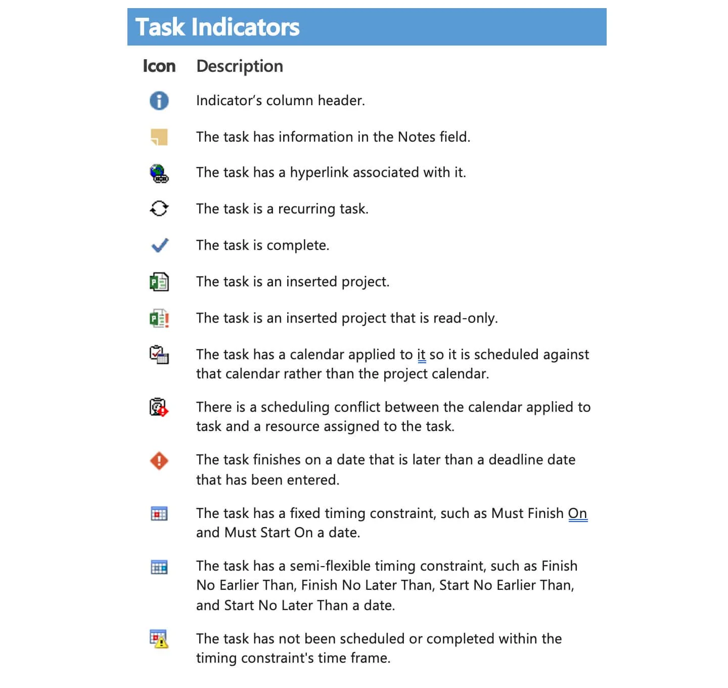Common task indicators in Microsoft Project