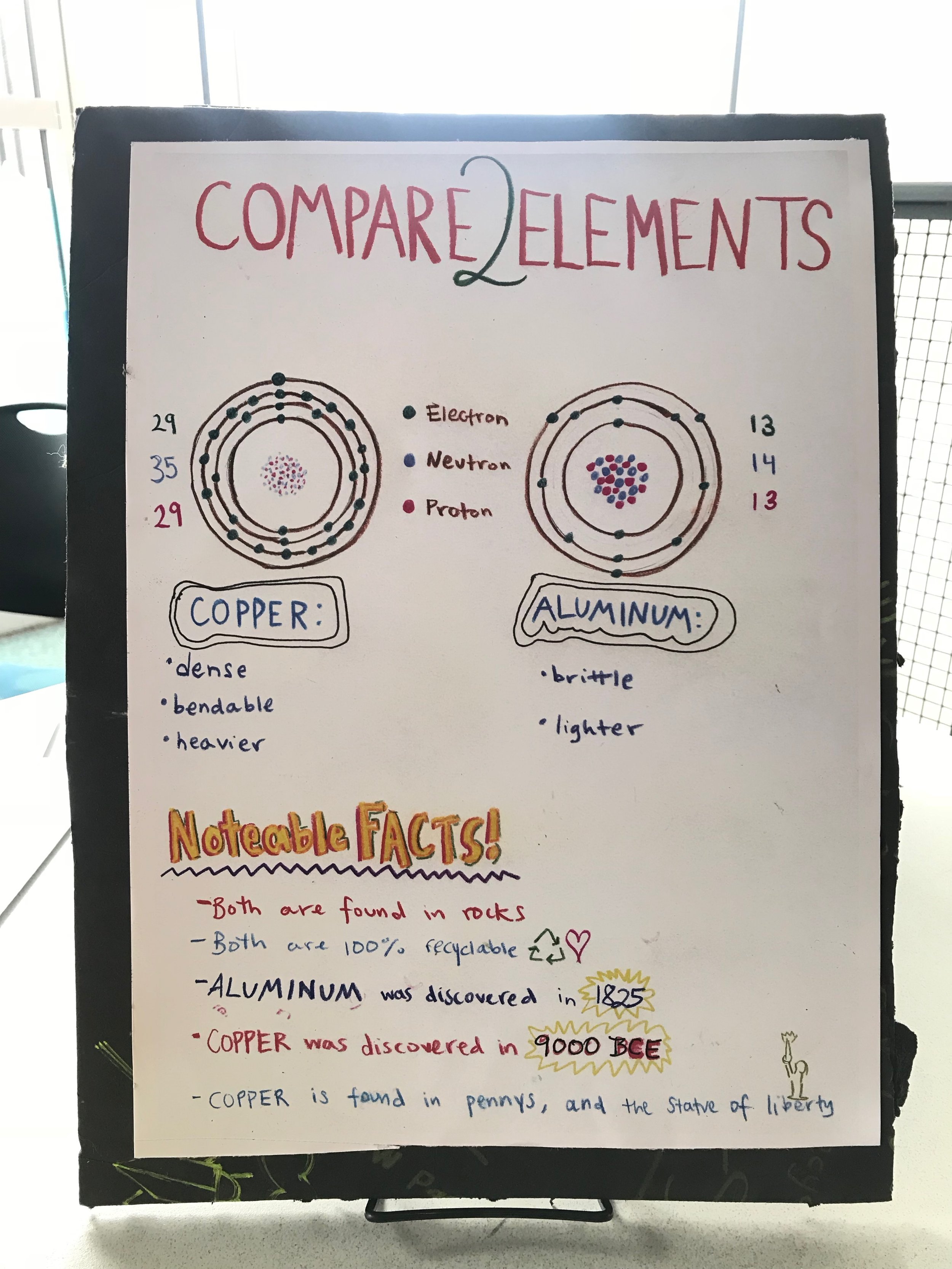 compare elements made in the stars