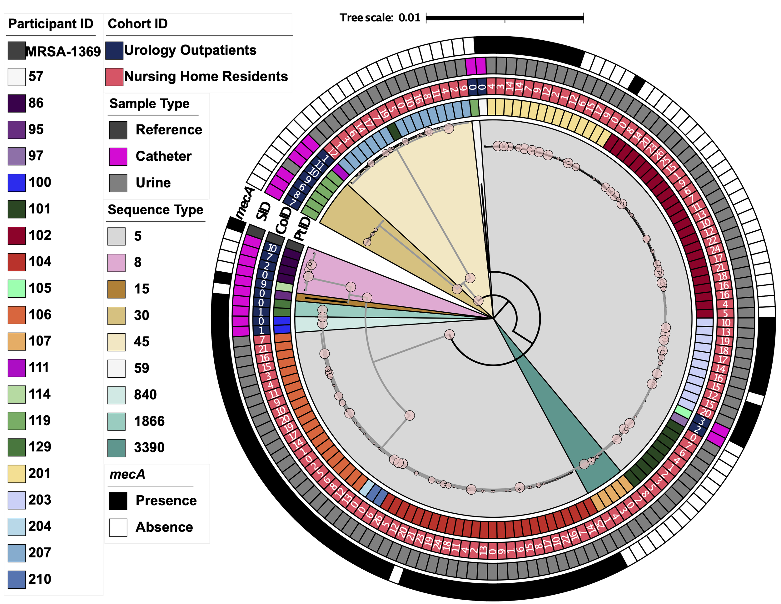 Manuscript Just Accepted in Nature Communications