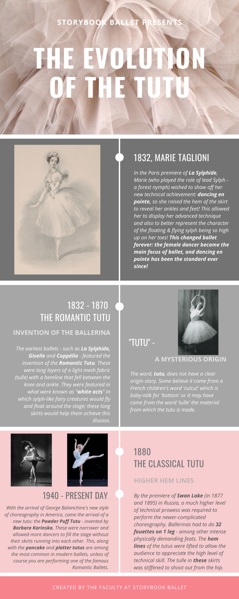 History of the Tutu.png