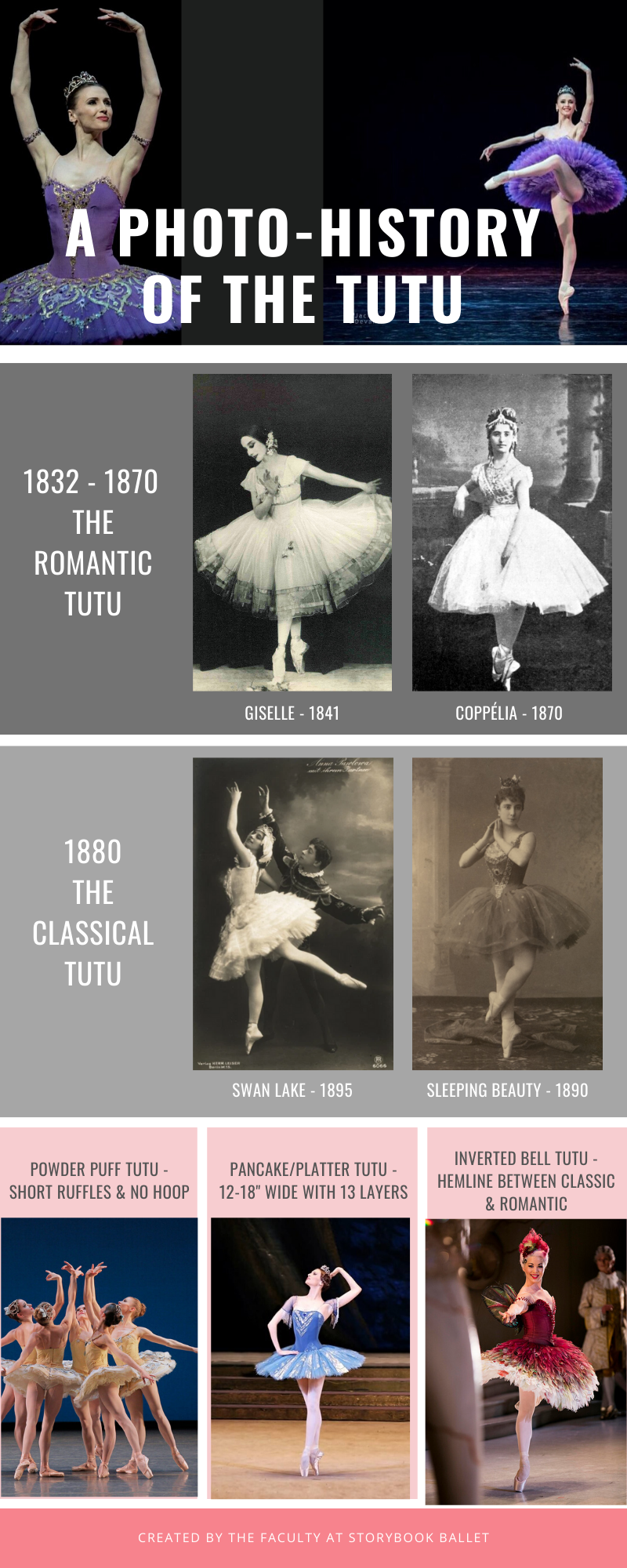 Photo History of the Tutu.png