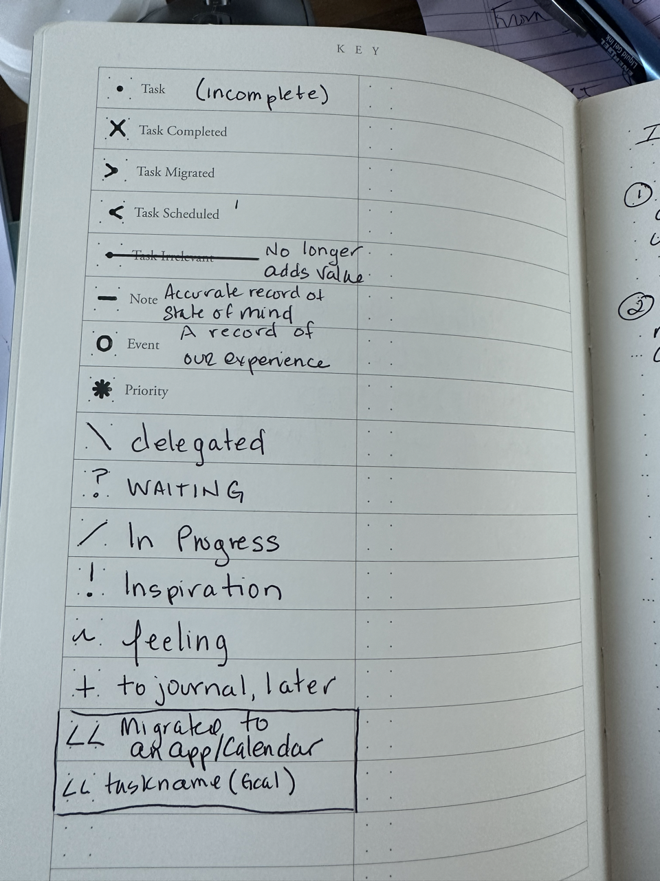 Signifiers used in Bullet Journaling