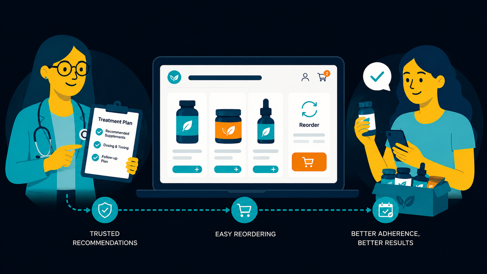 How Doctor-Branded Stores Improve Supplement Adherance