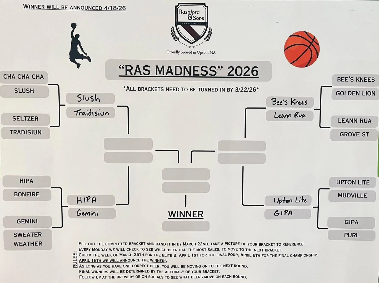 How&rsquo;s everyone doing on our RAS Madness bracket? 🍻 🏀 

Check out the current standings! 

Slush won over Cha Cha, which didn&rsquo;t surprise us since it&rsquo;s a clear favorite. Our Holliston IPA took the lead over Bonfire, and Gemini beat 