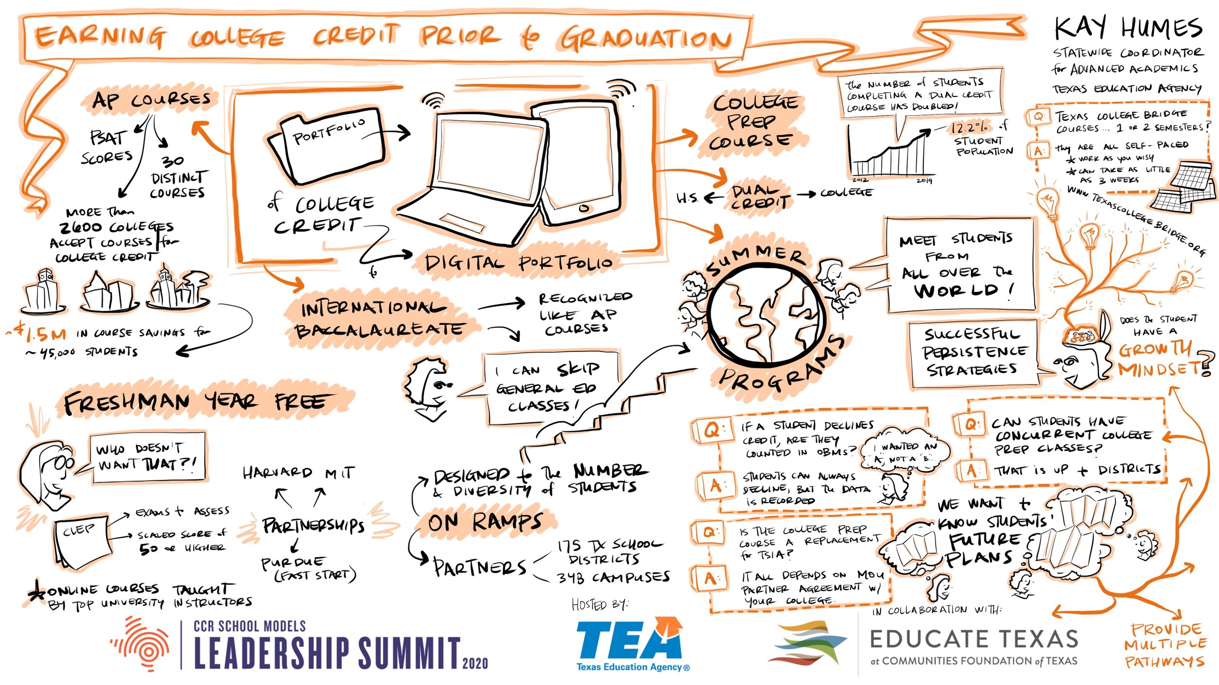 Earning College Credit Prior to Graduation