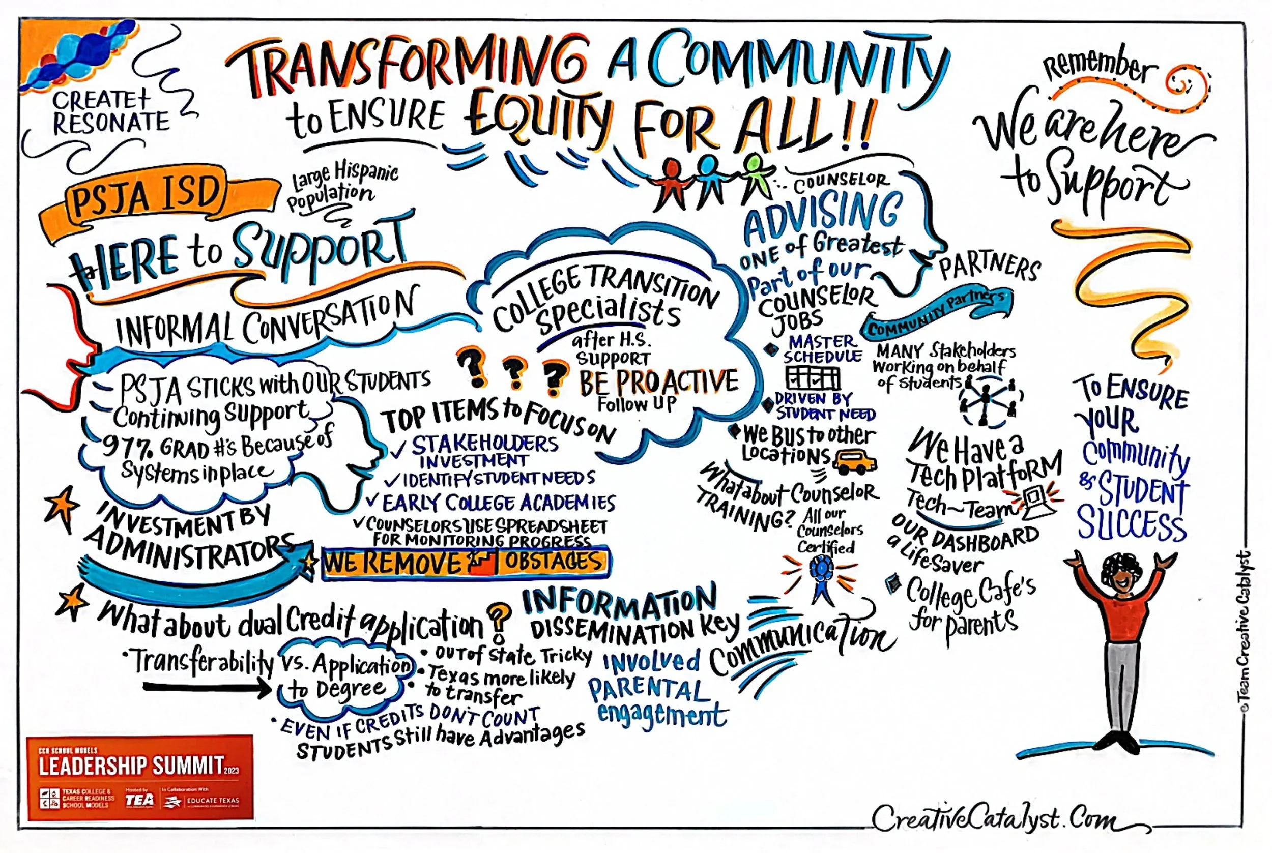 2023+CCRSM+Leadership+Summit_Transforming.jpg
