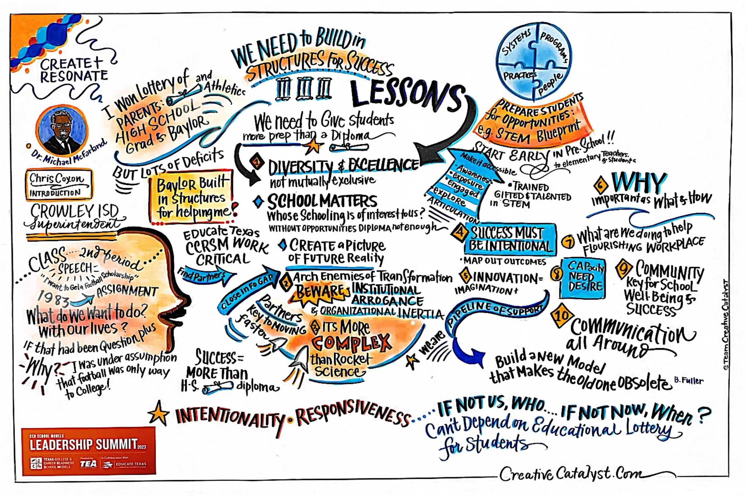 2023+CCRSM+Leadership+Summit_LESSONS.jpg