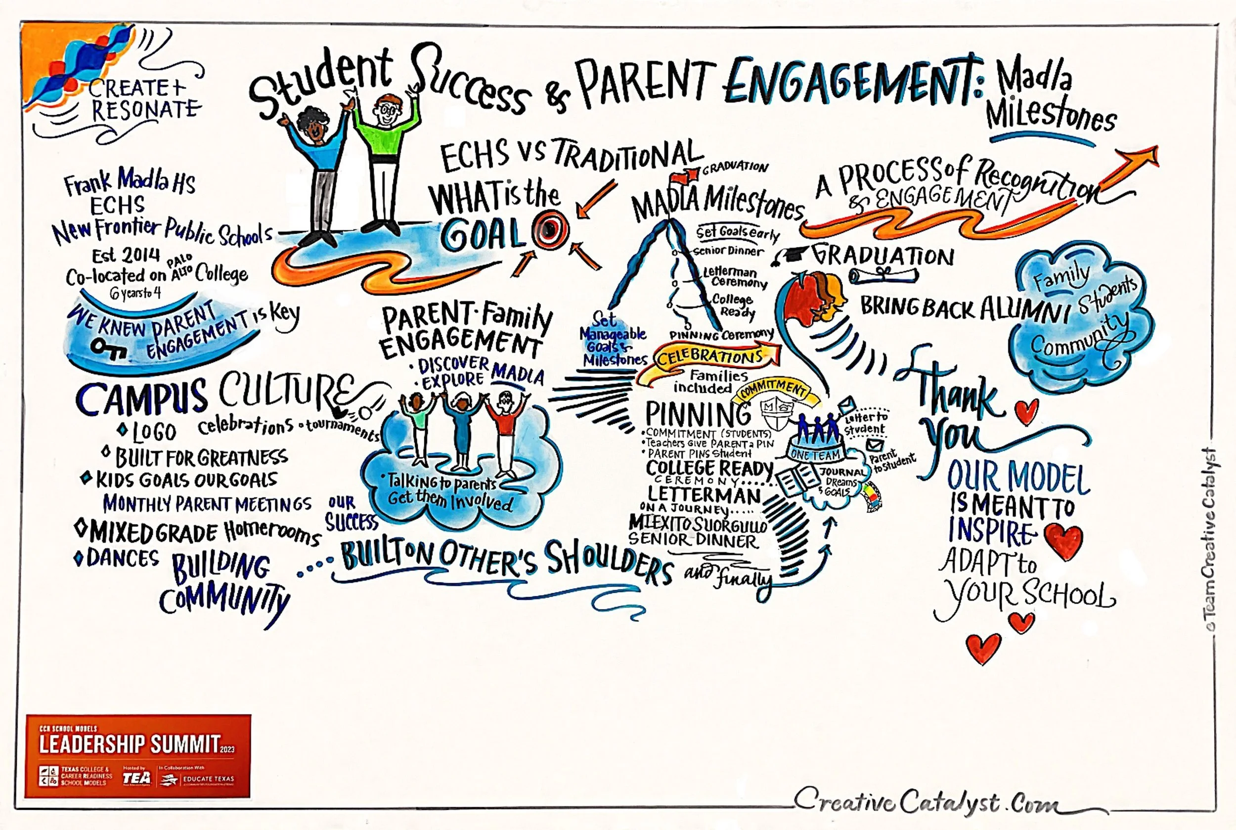 2023+CCRSM+Leadership+Summit_Parent+Engagement.jpg