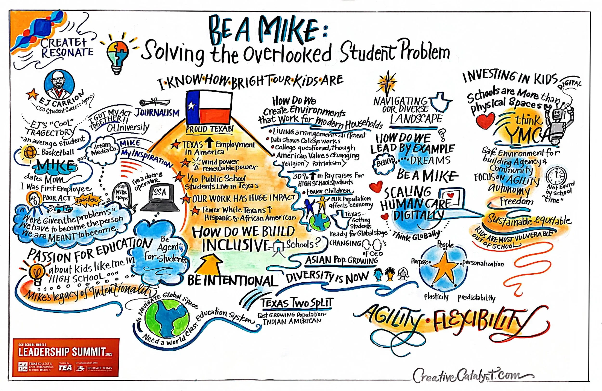 2023 CCRSM Leadership Summit_BeaMike.jpg