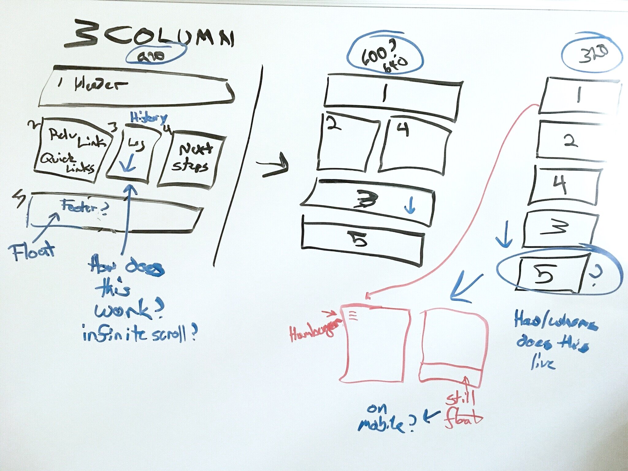 Using responsive design, this shows what it looks like when the web browser is resized.