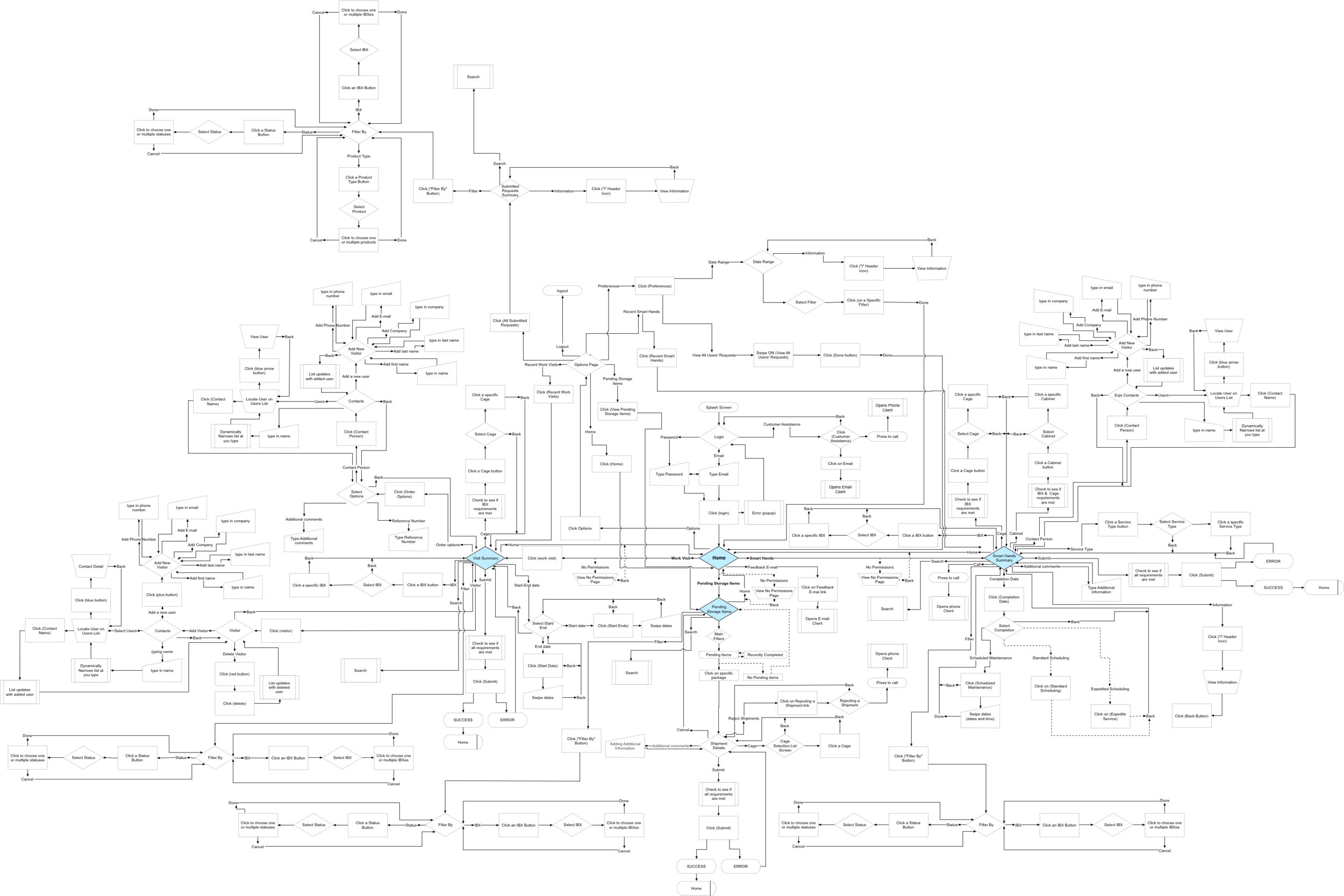 ECP Mobile User Flow.png