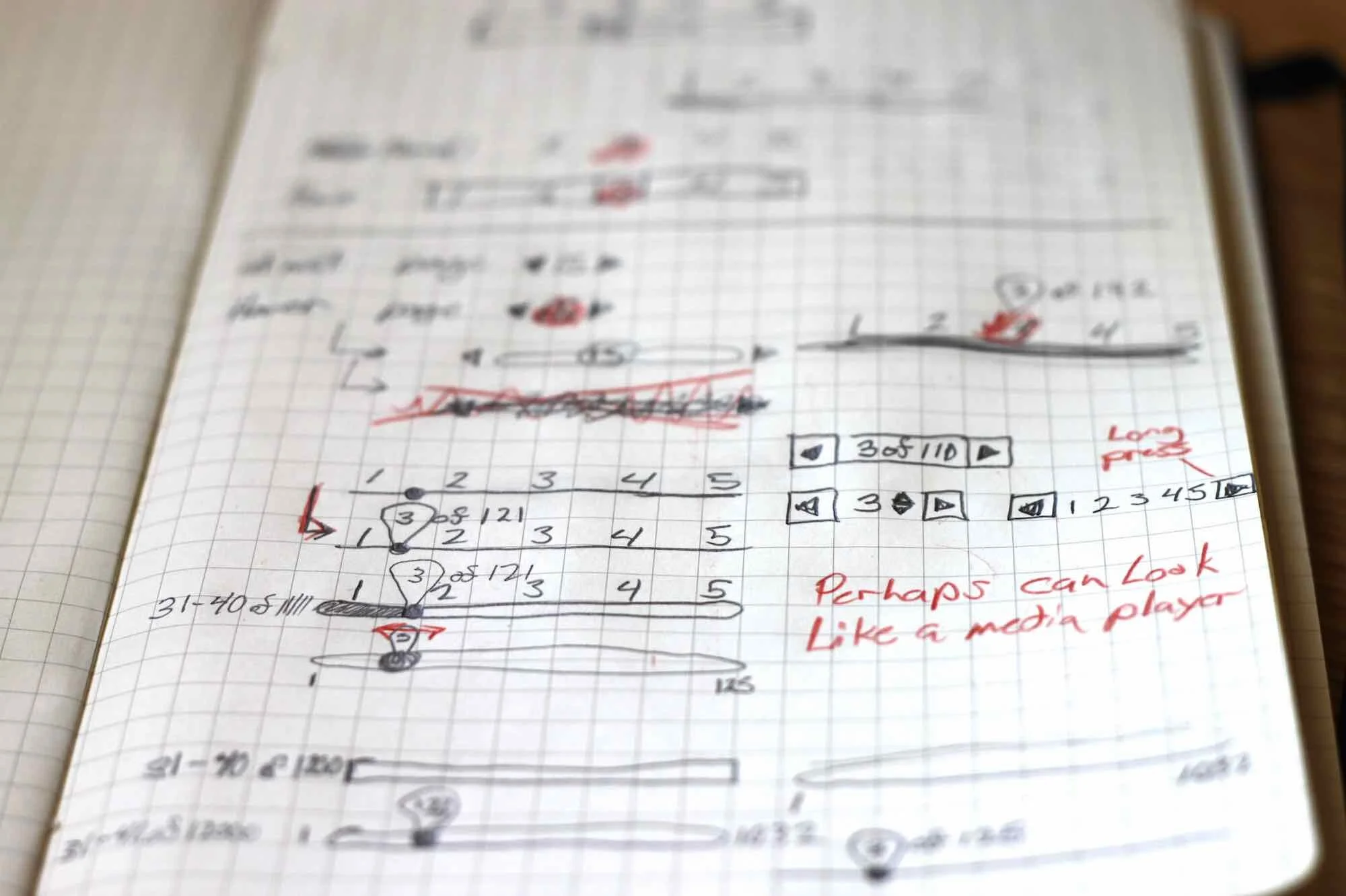 Design charade, mostly on paper.