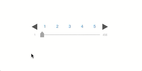Sample of the pagination slider