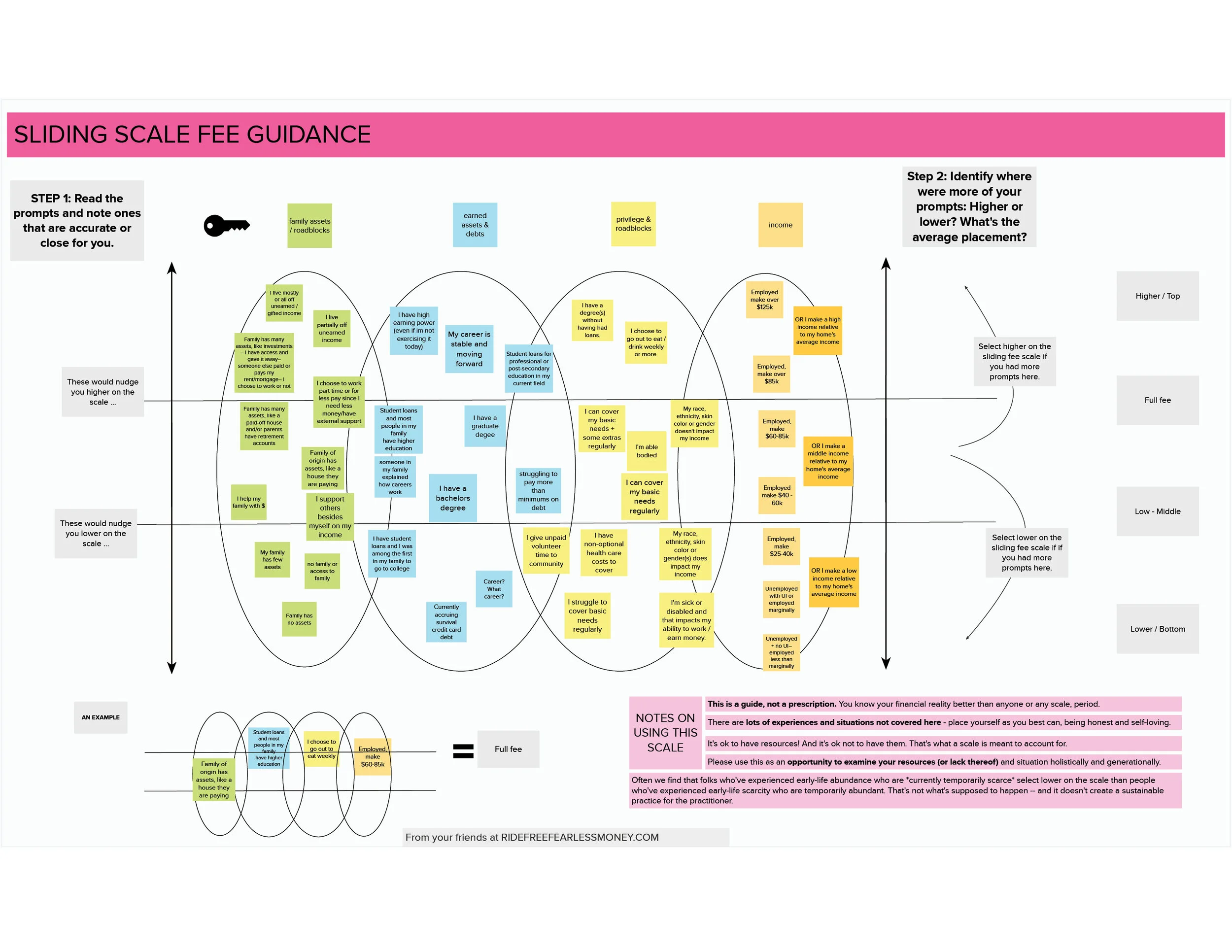 Sliding Scale — Steph C Cosby