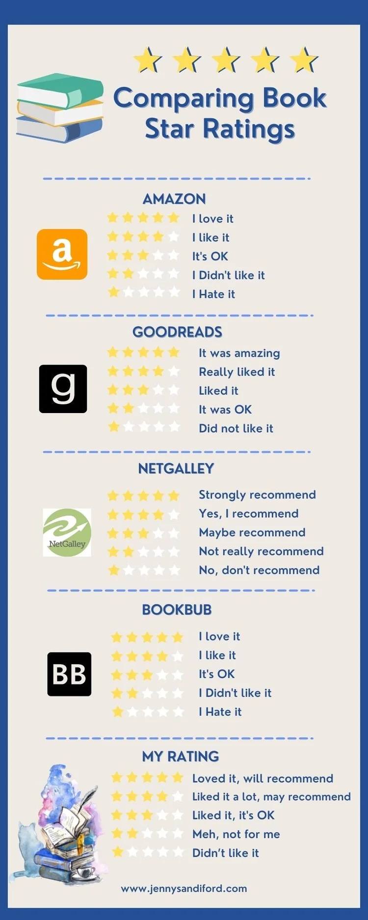 How To Rate a Book Comparing Star Rating Systems — Jenny Sandiford