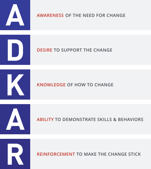ADKAR-Illustration.png