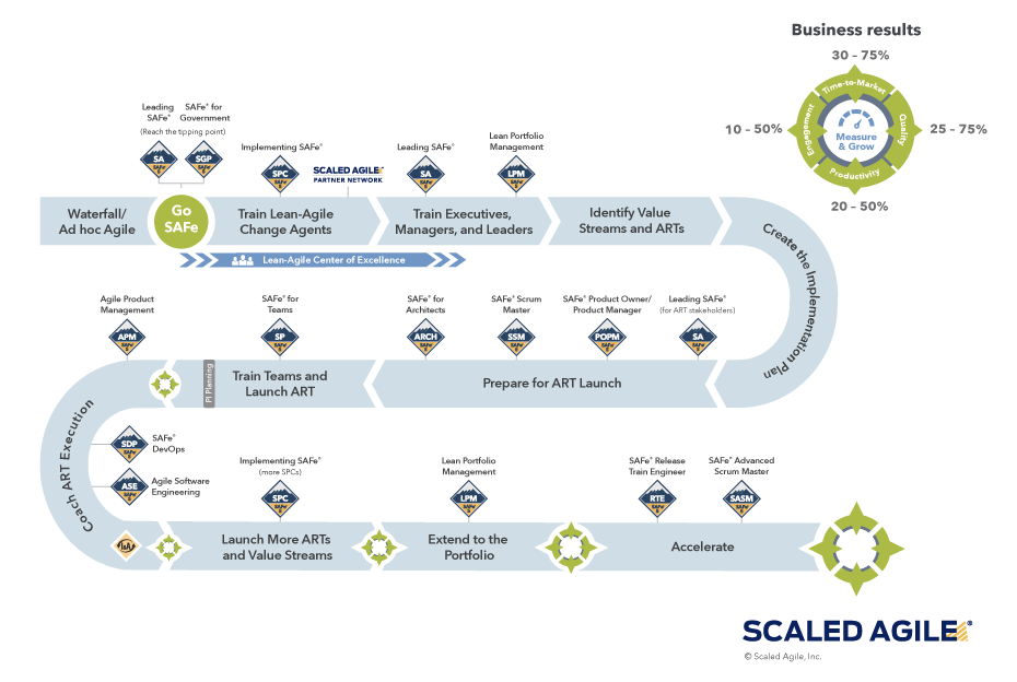 Transformation roadmap.png