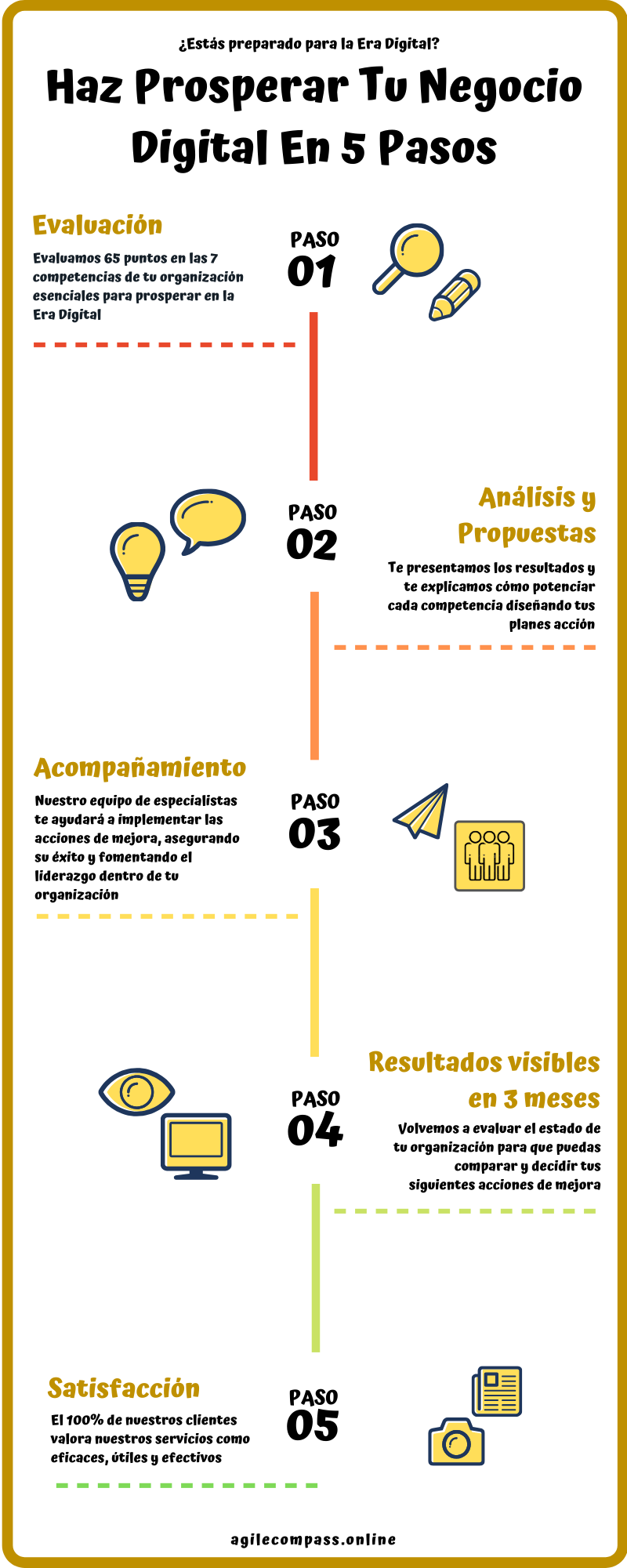 Servicios Pymes y Empresas.png