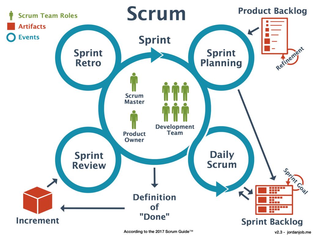 Scrum-Diagram-JordanJob.me_-1024x768.png