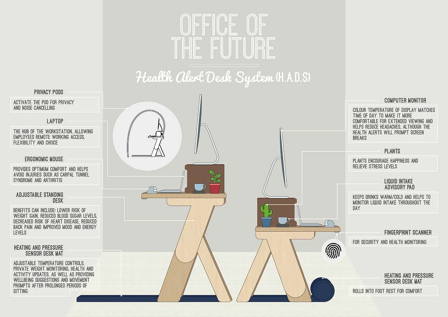 Future Office Finals_Health Desk Wide.jpg