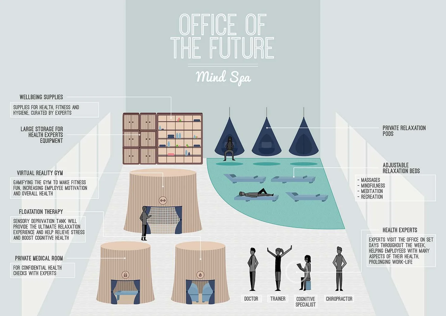 Future Office Finals_Mind Spa Wide.jpg