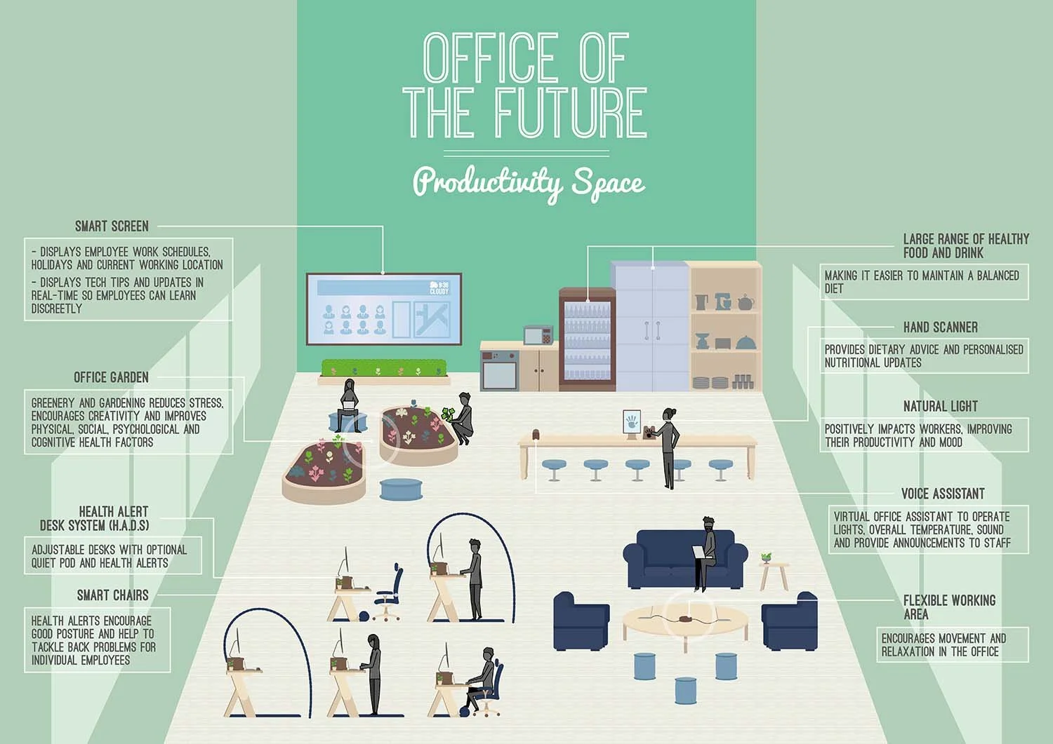 Future Office Finals_Productivity Space Wide.jpg