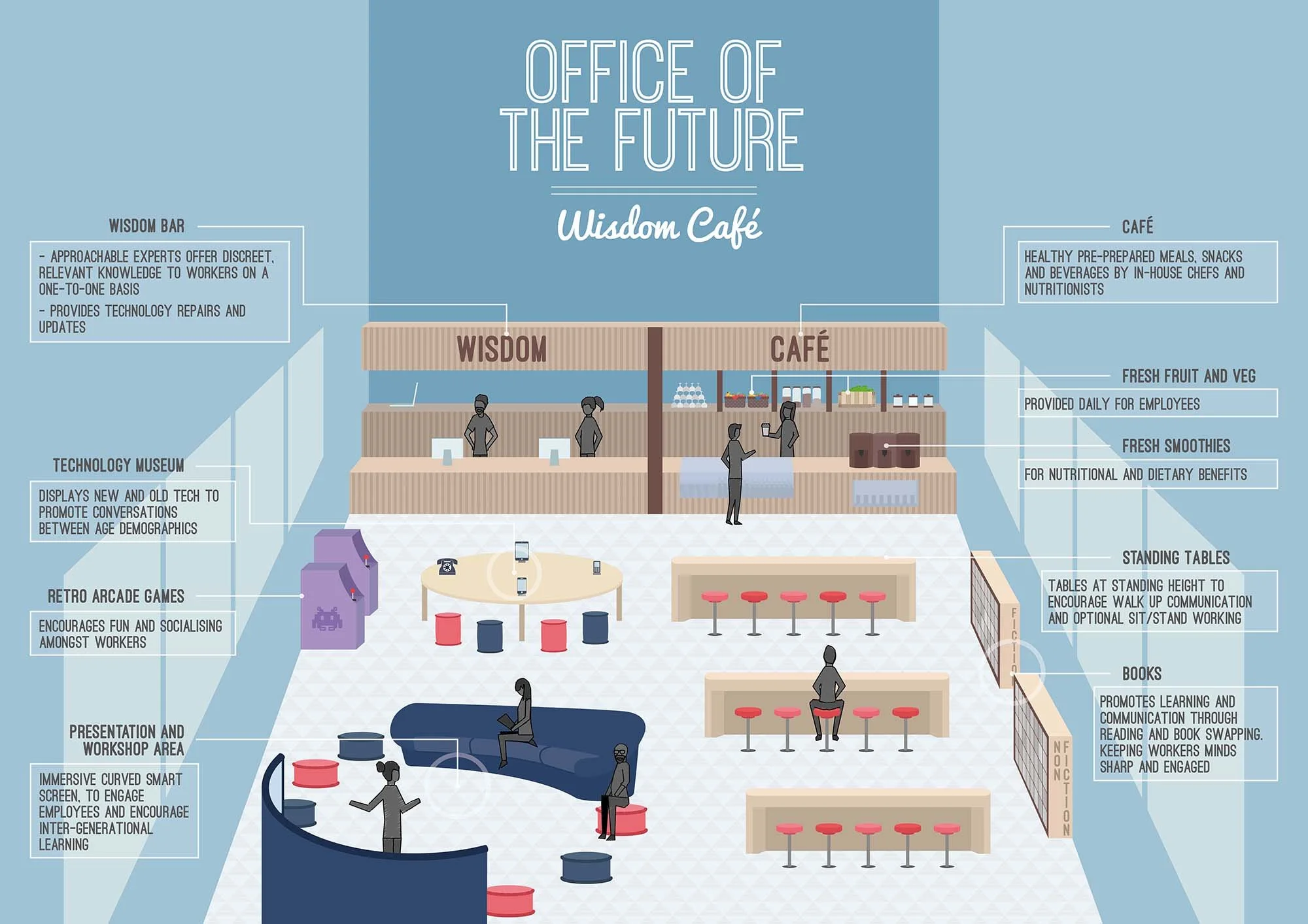 Future Office Finals_Wisdom Cafe Wide.jpg
