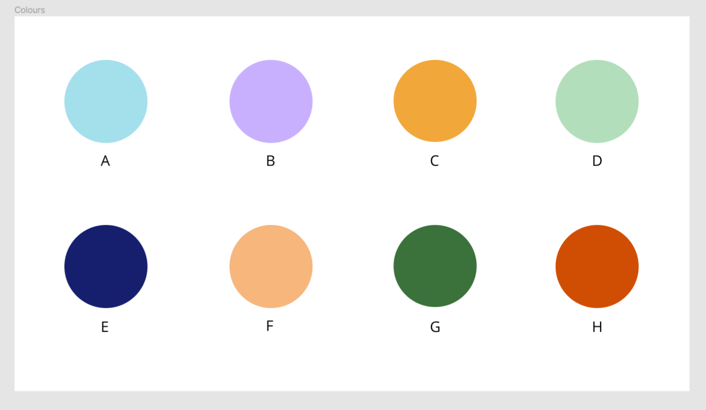 These are my 8 starting hypotheses, composed of 3 warm colours and 5 cold ones.