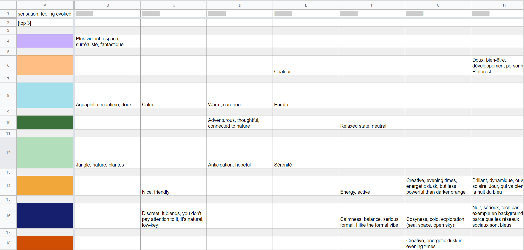 My spreadsheet of notes.