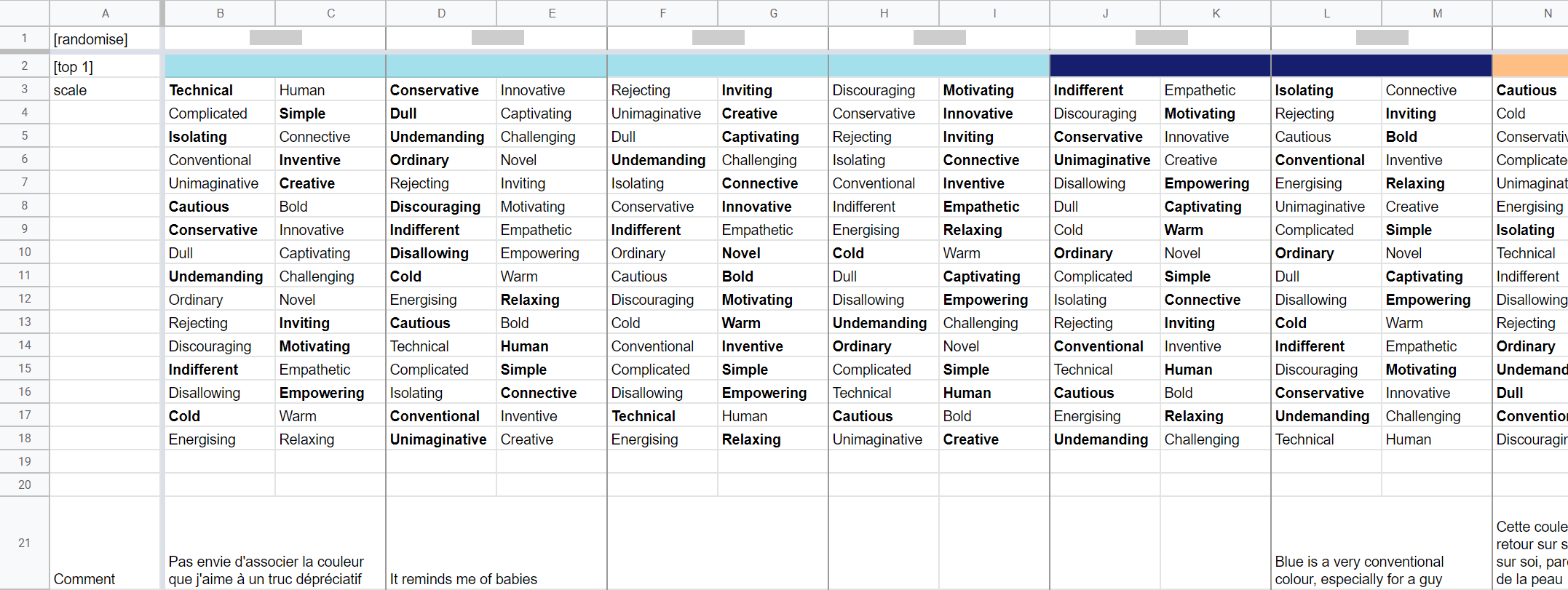 The spreadsheet of my notes.