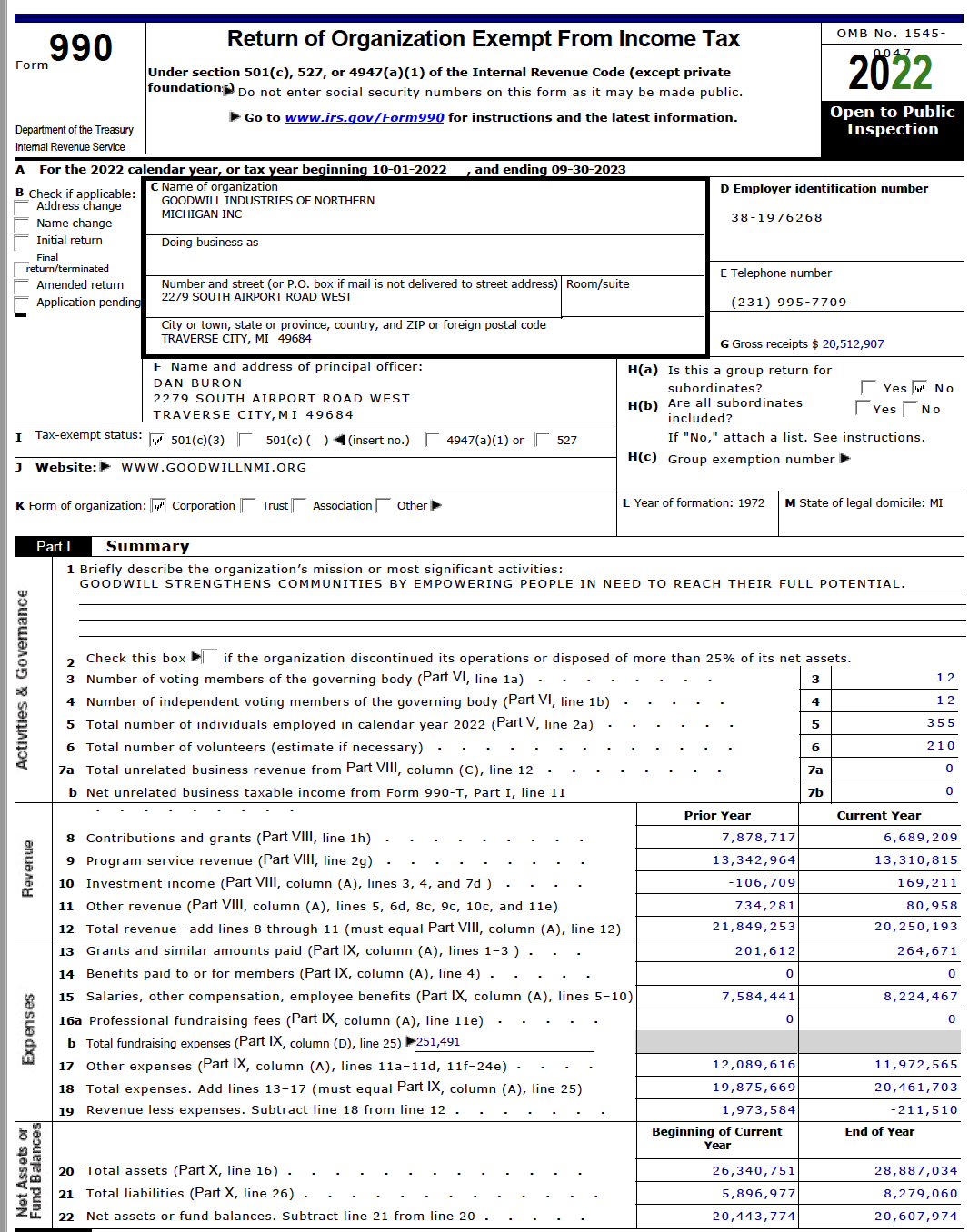 Goodwill Northern Michigan Form 990 2022-2023