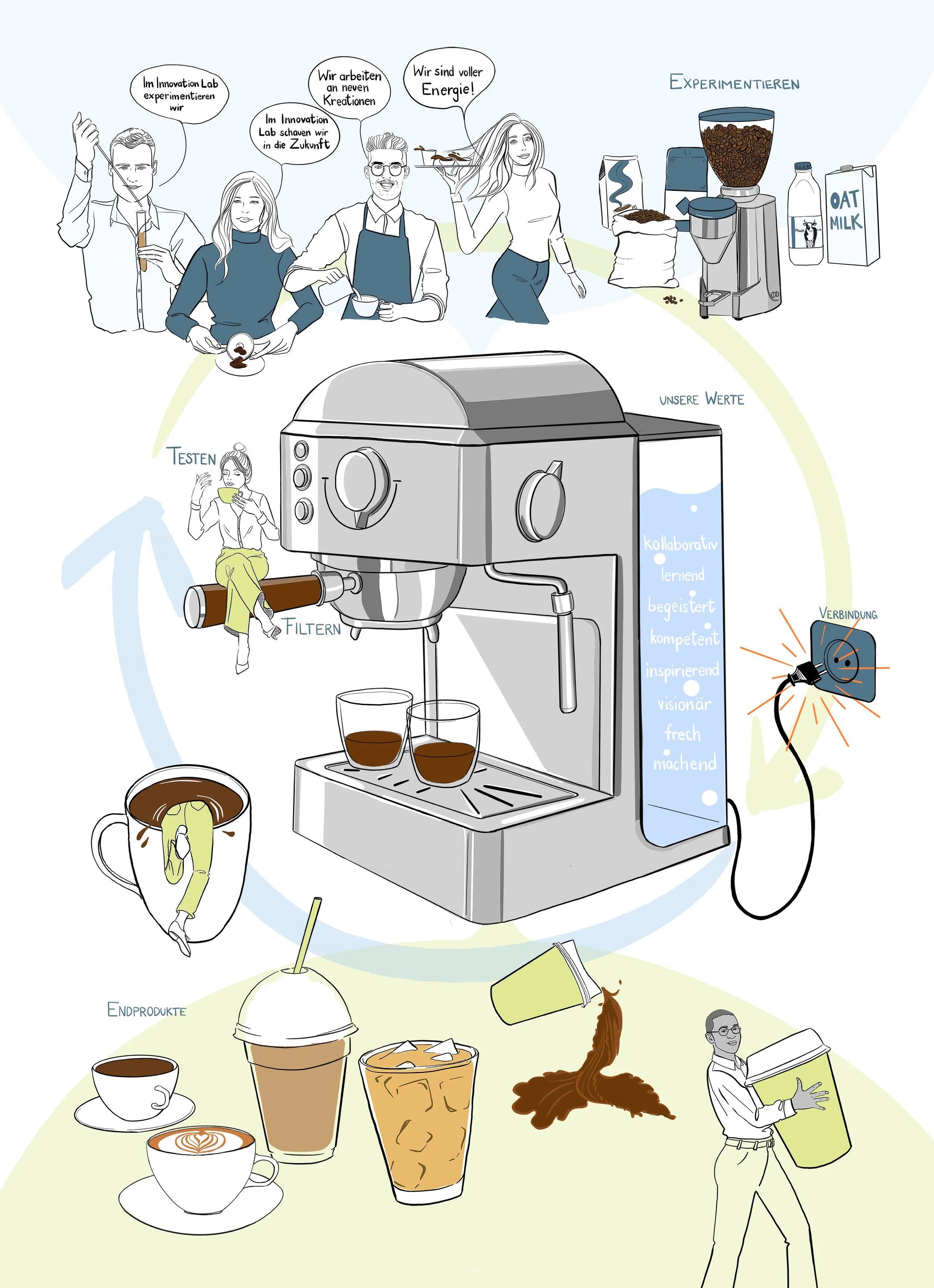 Concordia Innovation Lab 2023