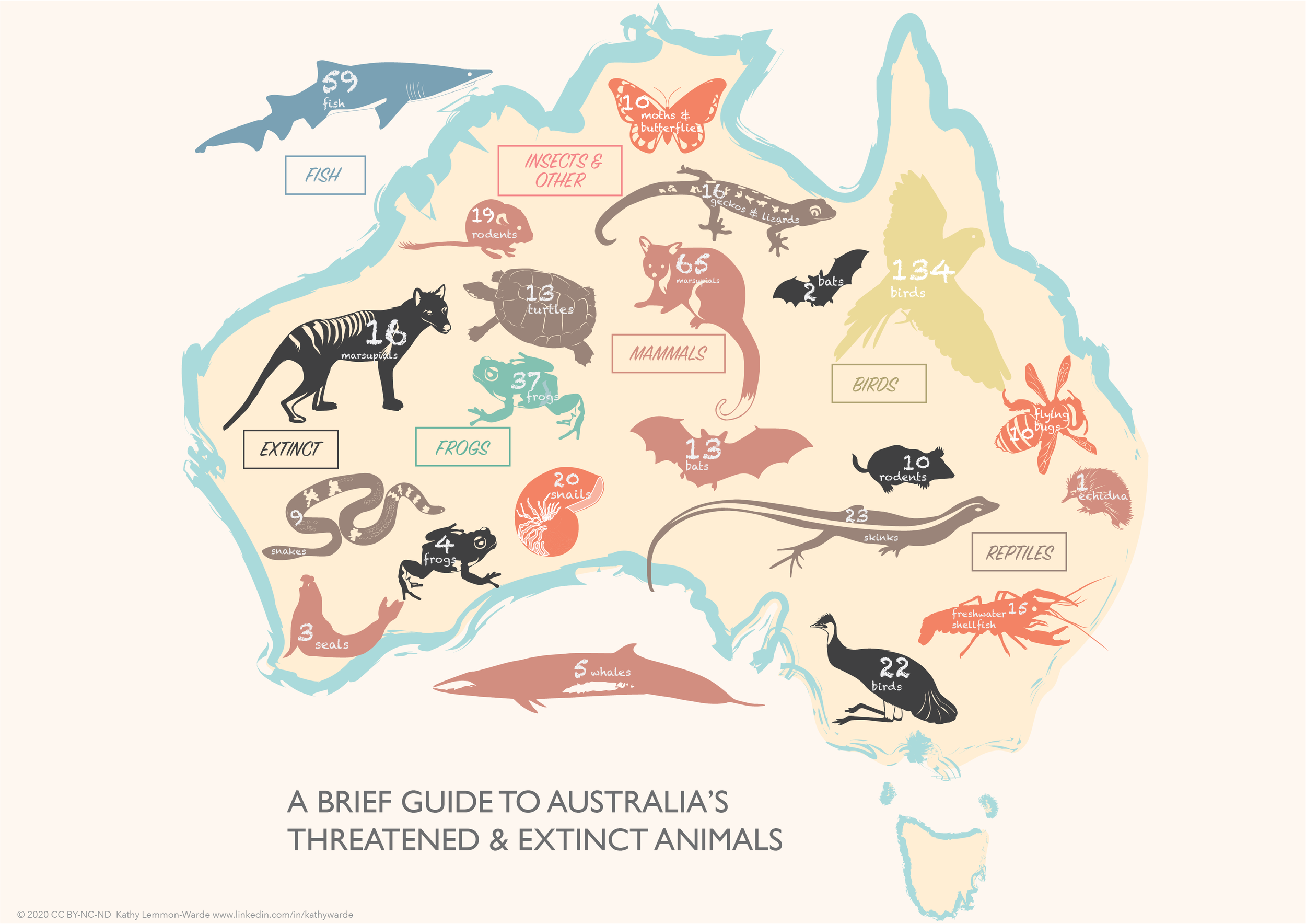 Threatened Australian Animals — Quillshadow