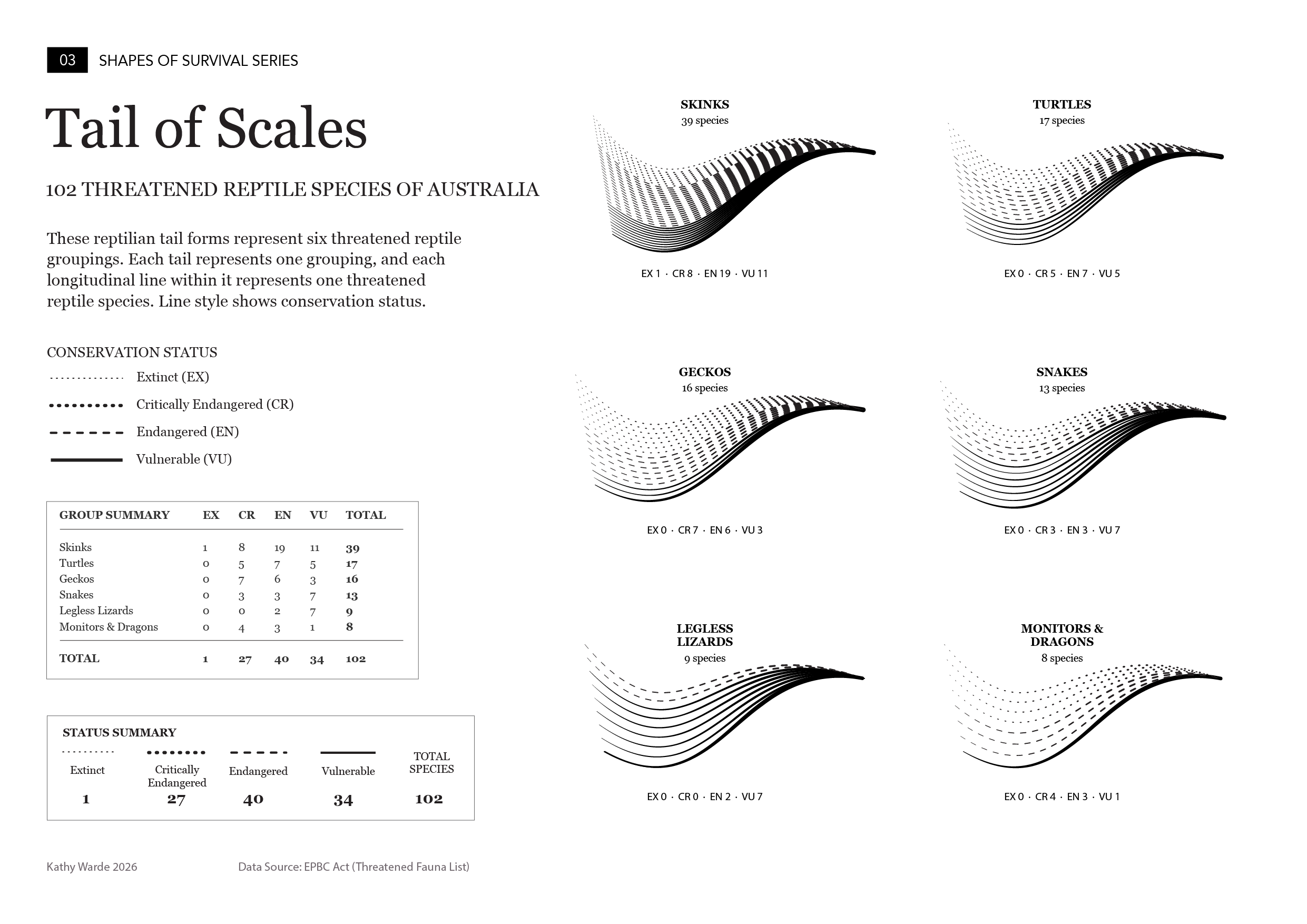 Tail of Scales