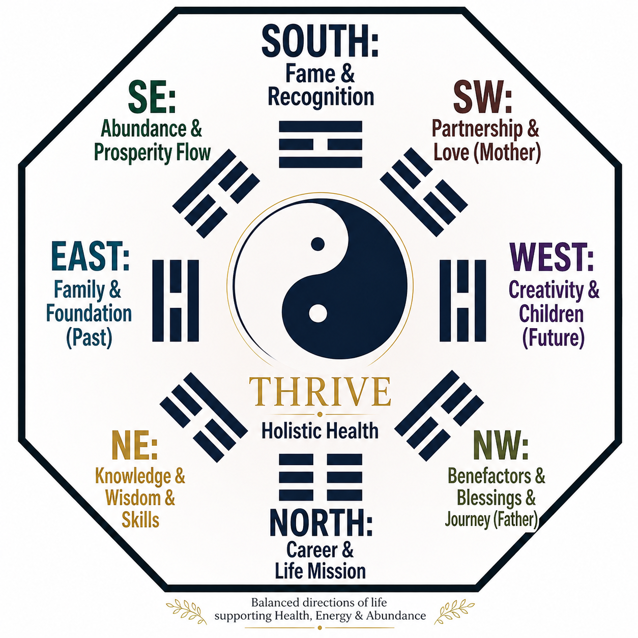 Balanced directions of life infographic.png (Copy)