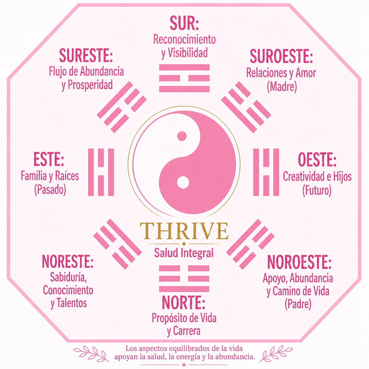 ESPANOL: Optimización Grupal de Mayo – THRIVE · Salud, Energía y Abundancia (1 persona)