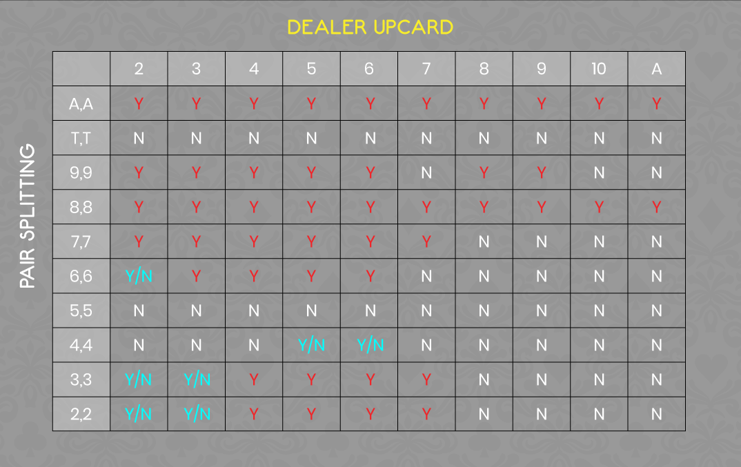 Basic Blackjack Strategy Guide [Beginners Chart] — Lemons & Sevens