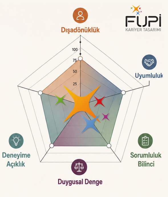 En İyi Kişilik Tipi Hangisi?